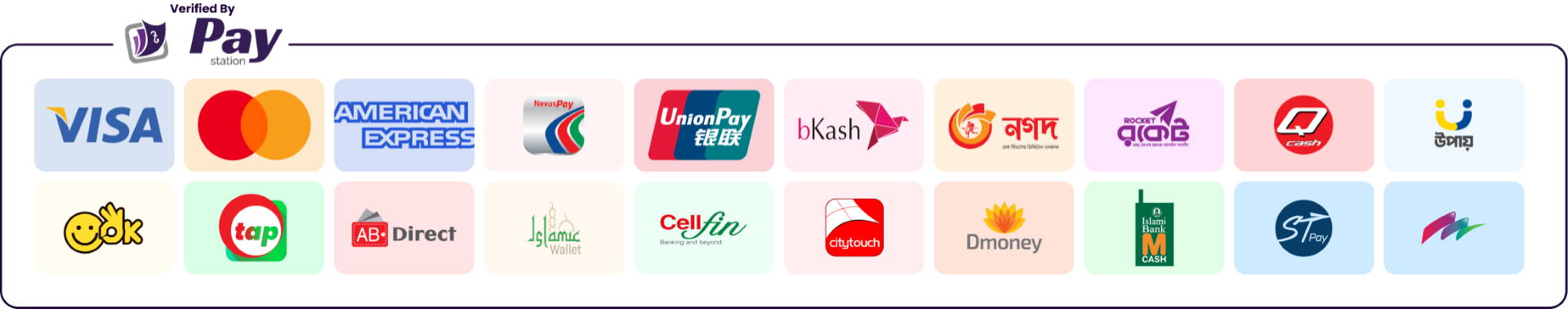 Secure Payment Gateways